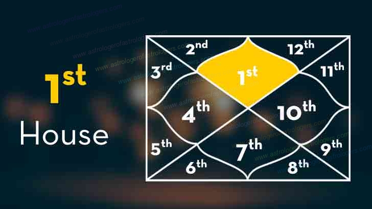 First House in Astrology