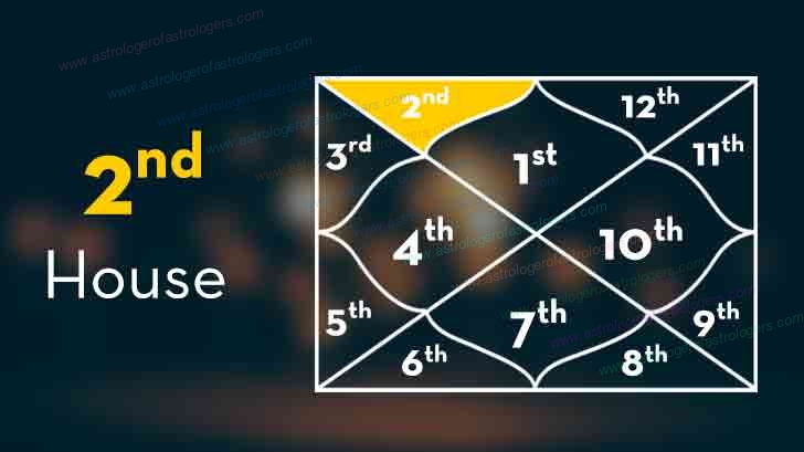 Second House in Astrology