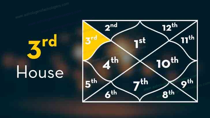 Third House in Astrology