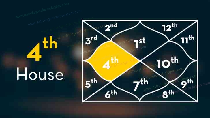 Fourth House in Astrology