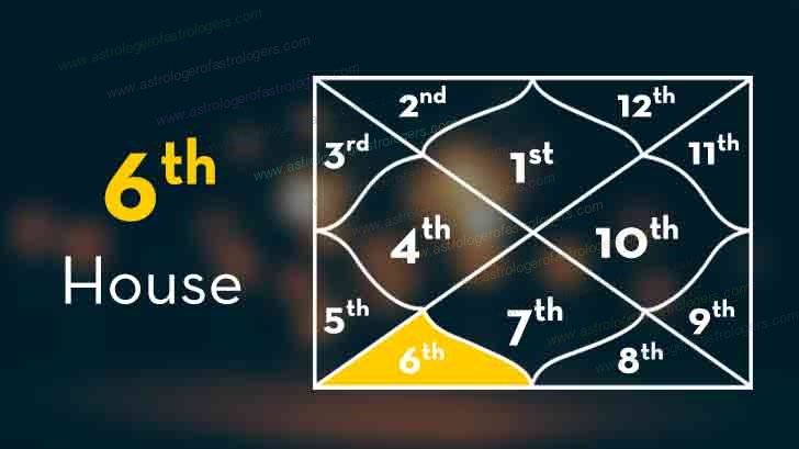 Sixth House in Astrology