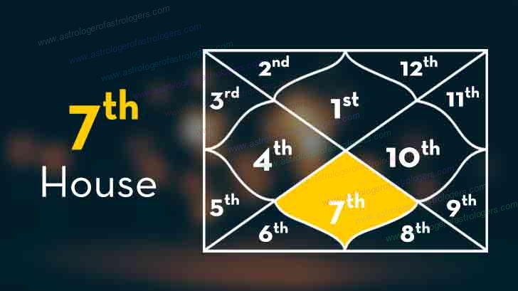 Seventh House in Astrology
