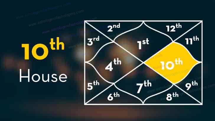 Tenth House in Astrology