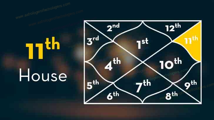 Eleventh House in Astrology
