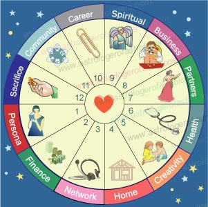 The Cardinal Hemispheres in Astrology